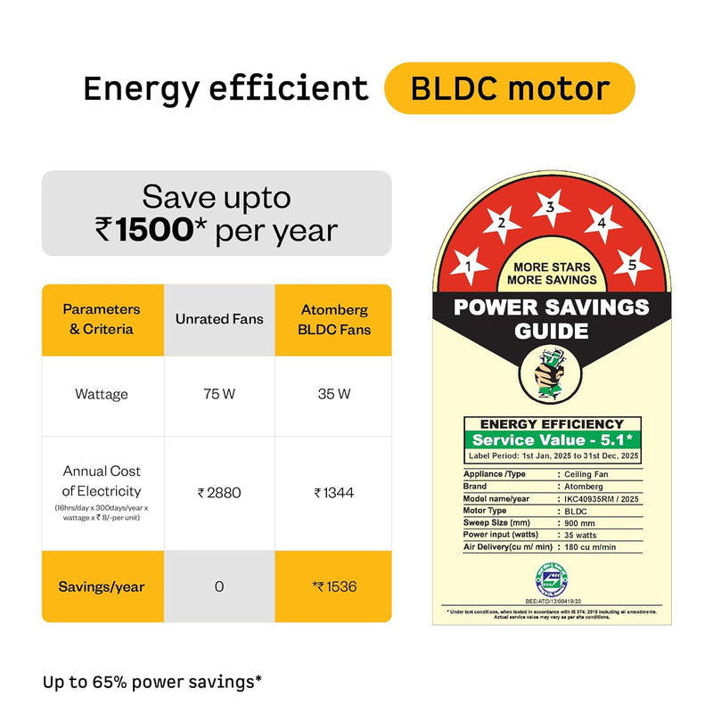 atomberg Ikano 900mm BLDC Ceiling Fan with Remote | BEE 5 star | High Air Delivery | LED Speed Indicator | Low Noise | Timeless Design with Power Saving | 3 Year Warranty | Gloss Black