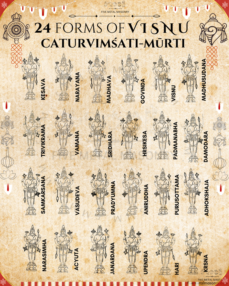 Caturvimsatimurti - 24 Forms of Visnu - 14" x 12”