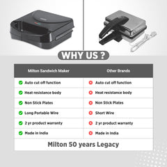 Sandwich Maker HSM011 (Milton)