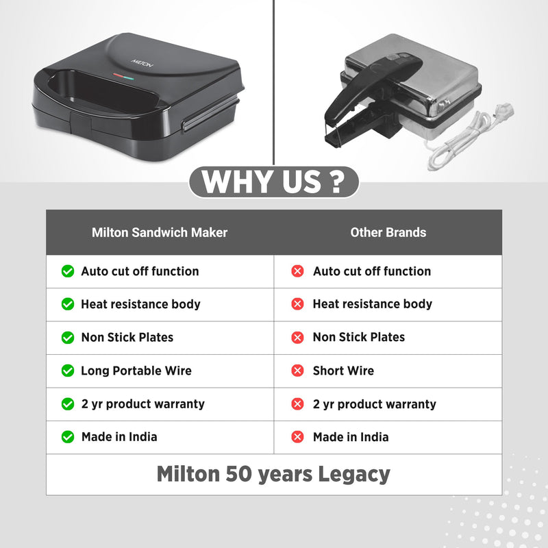 Sandwich Maker HSM011 (Milton)
