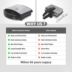 Sandwich Maker HSM033 (Milton)