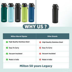 Dual Flow Thermosteel Water Bottle (Milton)