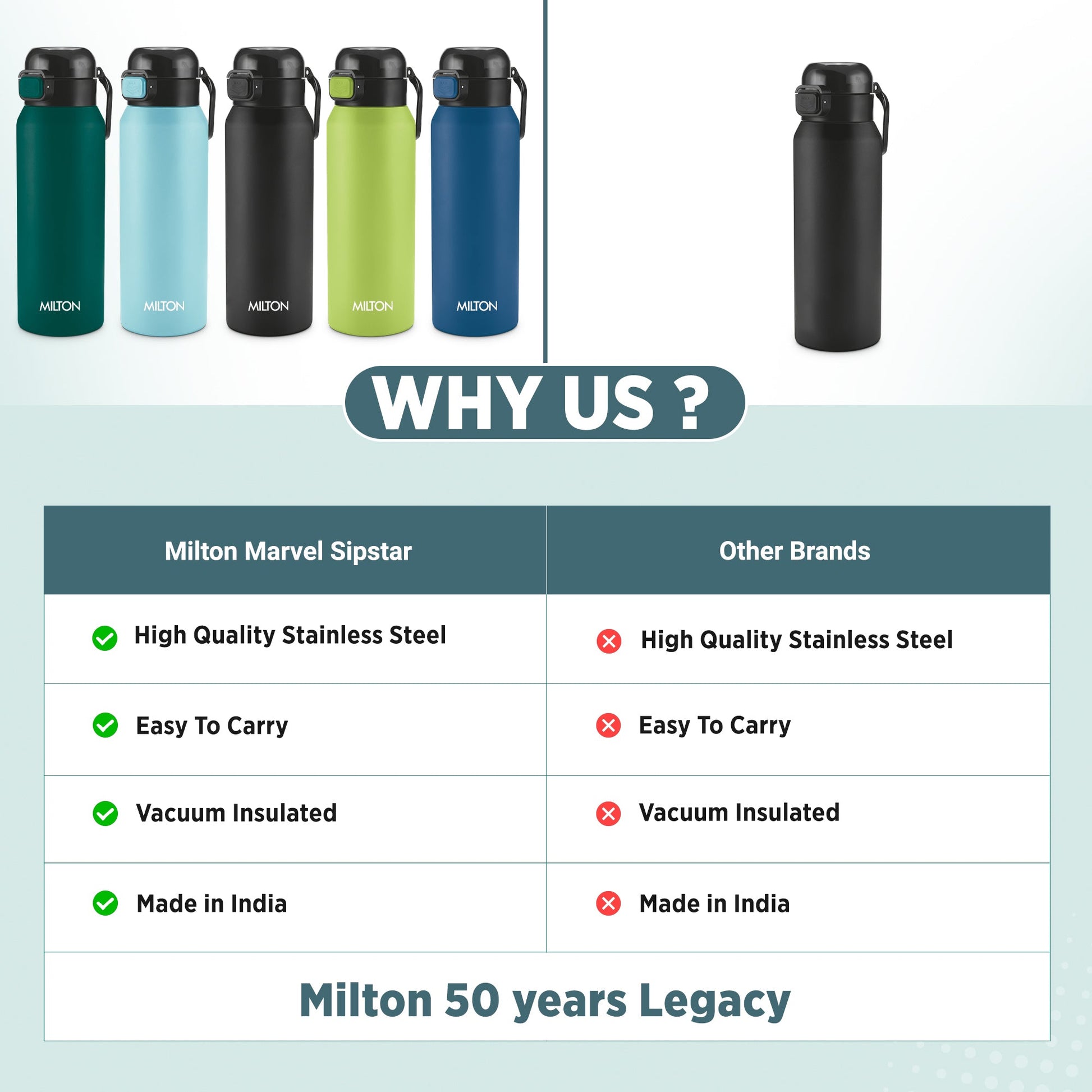 Personalized Dual Flow Thermosteel Water Bottle (Milton)