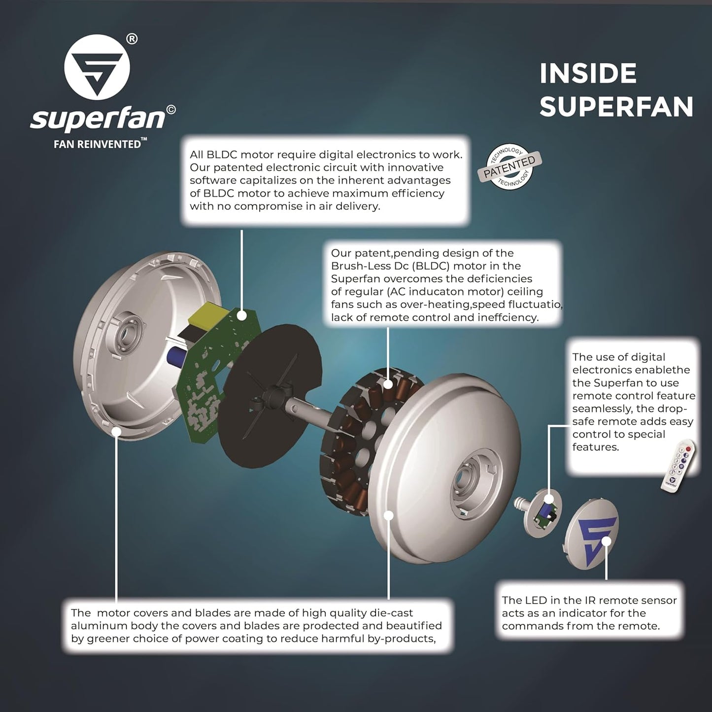 Superfan SuperQ 1200mm BLDC fan | India's 1'st BLDC fan | High Flow & Most Efficient Bldc fan | Reverse fan | 69% Power Saving Fan | 5 Year Warranty(Meadow Wind)