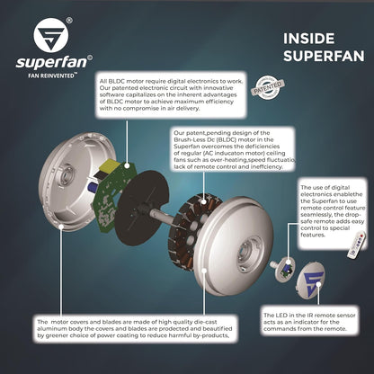 Superfan SuperQ 1200mm BLDC fan | India's 1'st BLDC fan | High Flow & Most Efficient Bldc fan | Reverse fan | 69% Power Saving Fan | 5 Year Warranty(Meadow Wind)