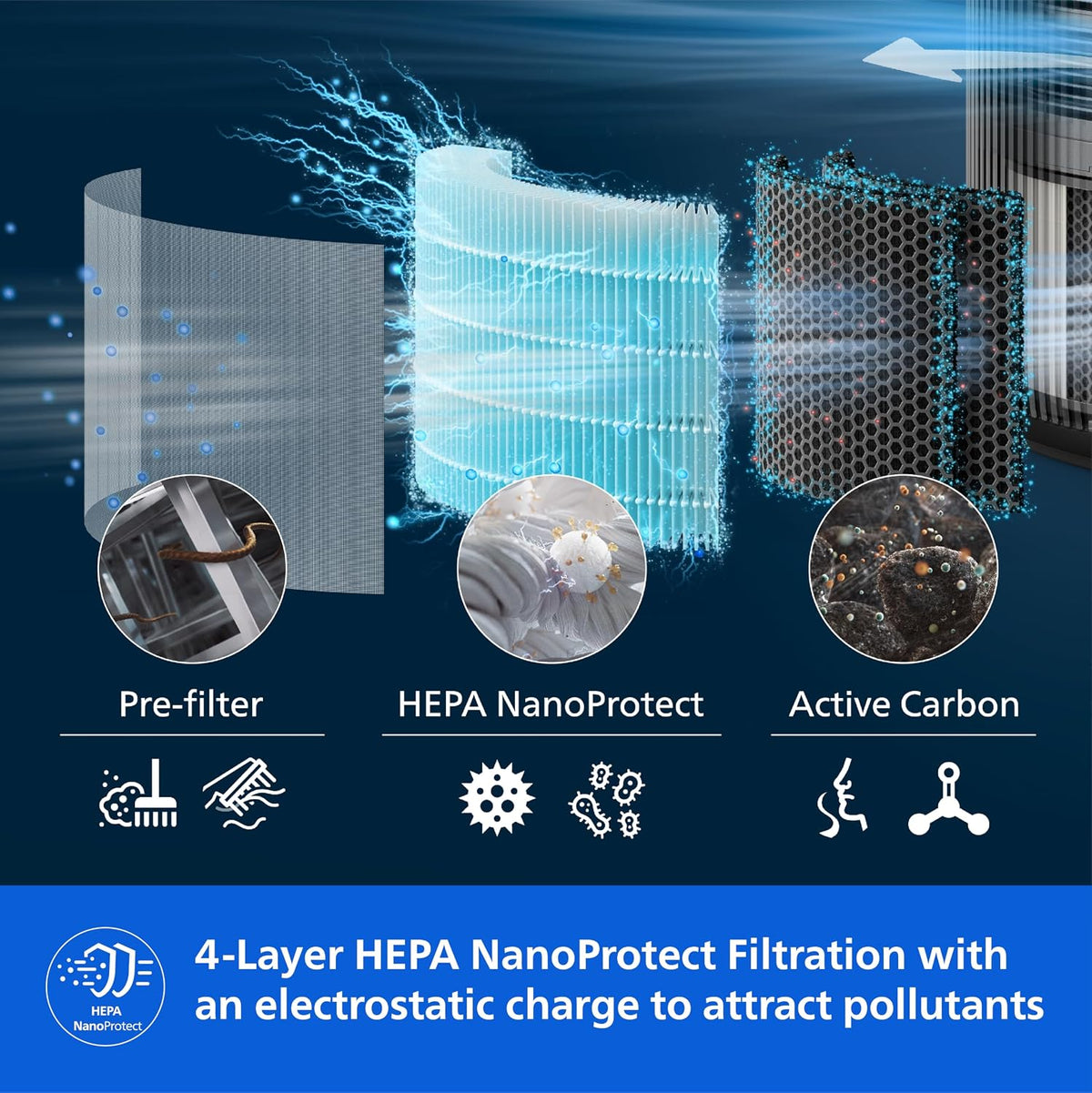 Philips AC4221 Smart Air Purifier for Home, Ideal for Living Room, Metallic