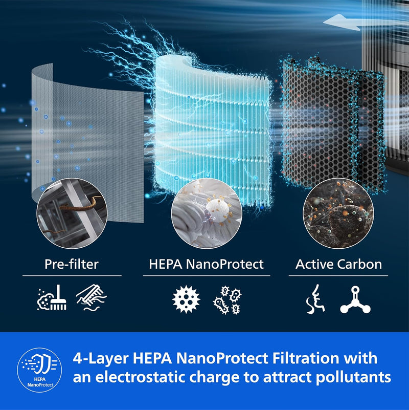 Philips AC4221 Smart Air Purifier for Home, Ideal for Living Room, Metallic