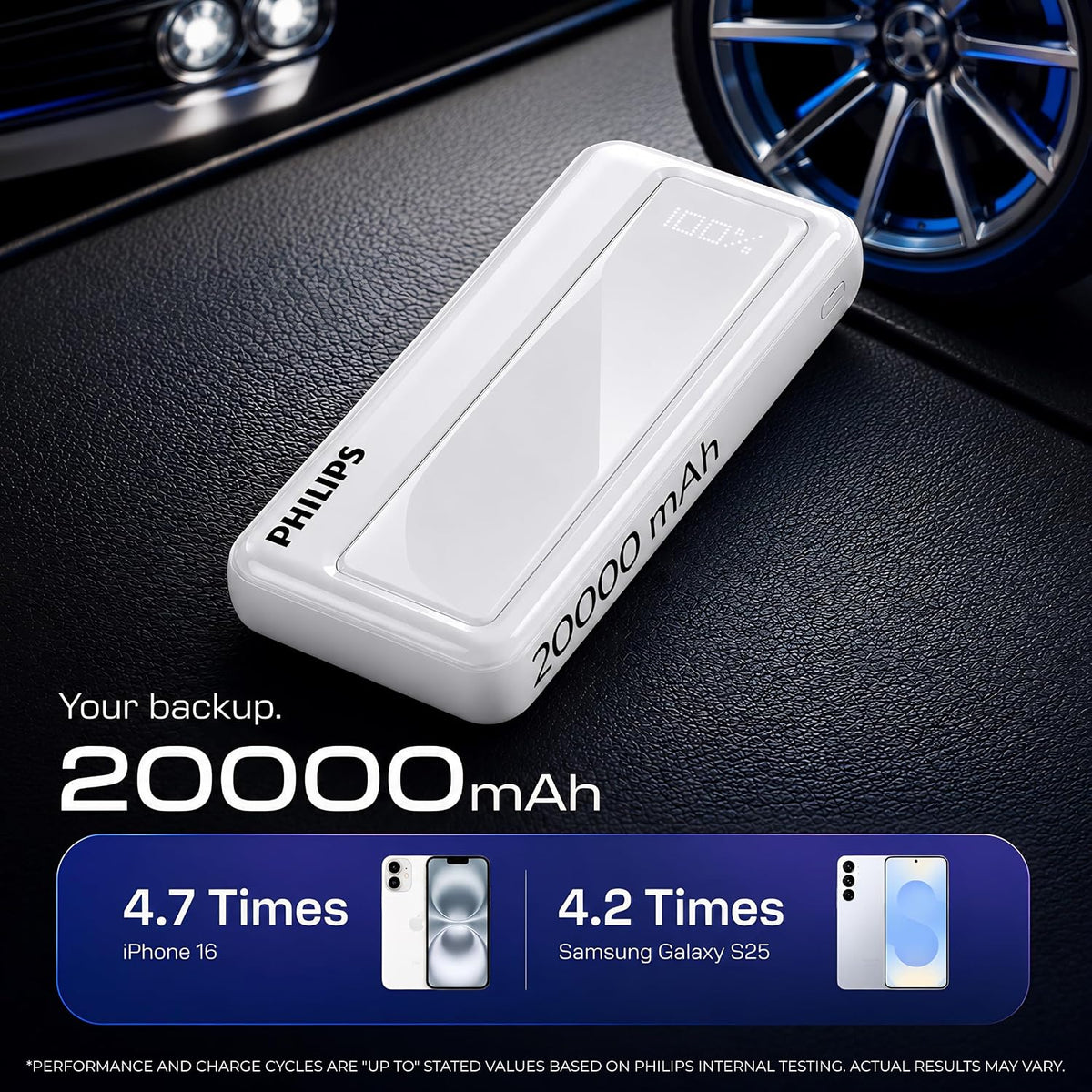 Philips 20000mAh 22.5W Fast Charging Power Bank (Alba White) with Digital LED Display