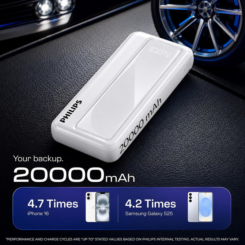 Philips 20000mAh 22.5W Fast Charging Power Bank (Alba White) with Digital LED Display