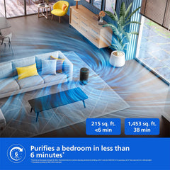 Philips AC3221/60 Smart Air Purifier for Home, Covers upto 600sqft