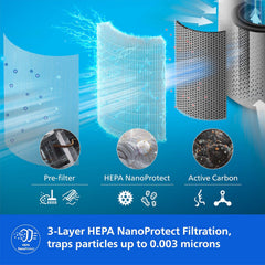 Philips Smart Air Purifier AC1715-Purifies rooms up to 36 m² -Removes 99.97% of Pollen,Dust, Smoke
