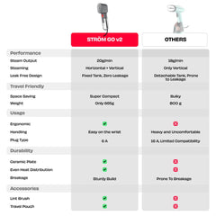STROM GO v2 | Travel Garment Steamer