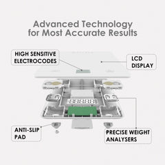 Digital Kitchen Weighing Scale - Up to 5 KGS