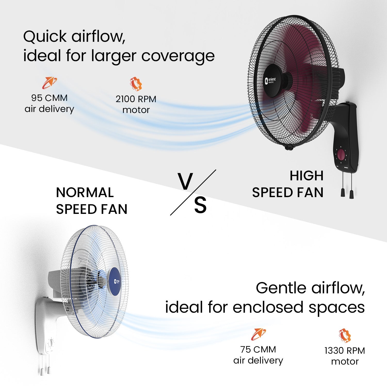400MM Wall 47 3-in-1 High Speed Wall Fan | Ideal for Large Area |