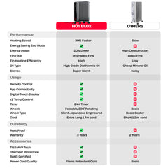 HÖT BLOX | Smart Oil Filled Radiator Heater with RapidHeat™ Tech