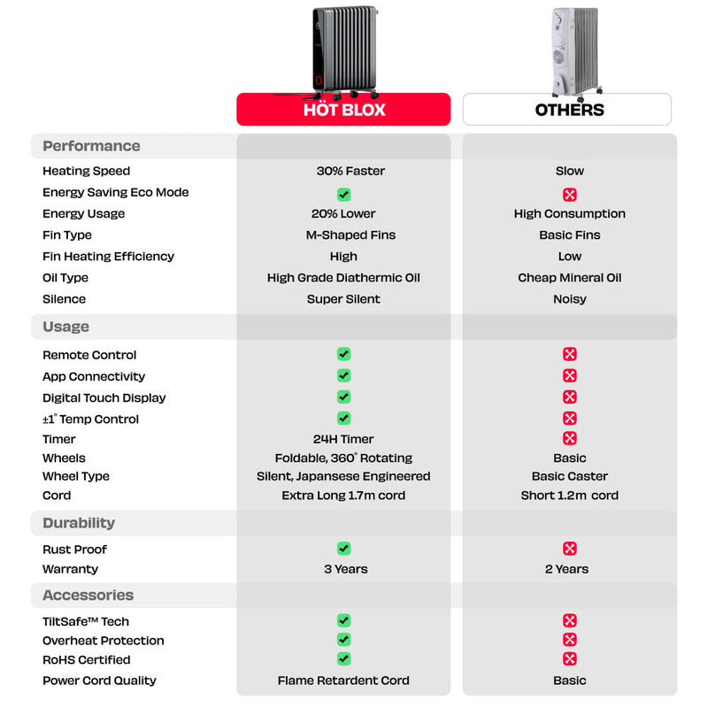 HÖT BLOX | Smart Oil Filled Radiator Heater with RapidHeat™ Tech
