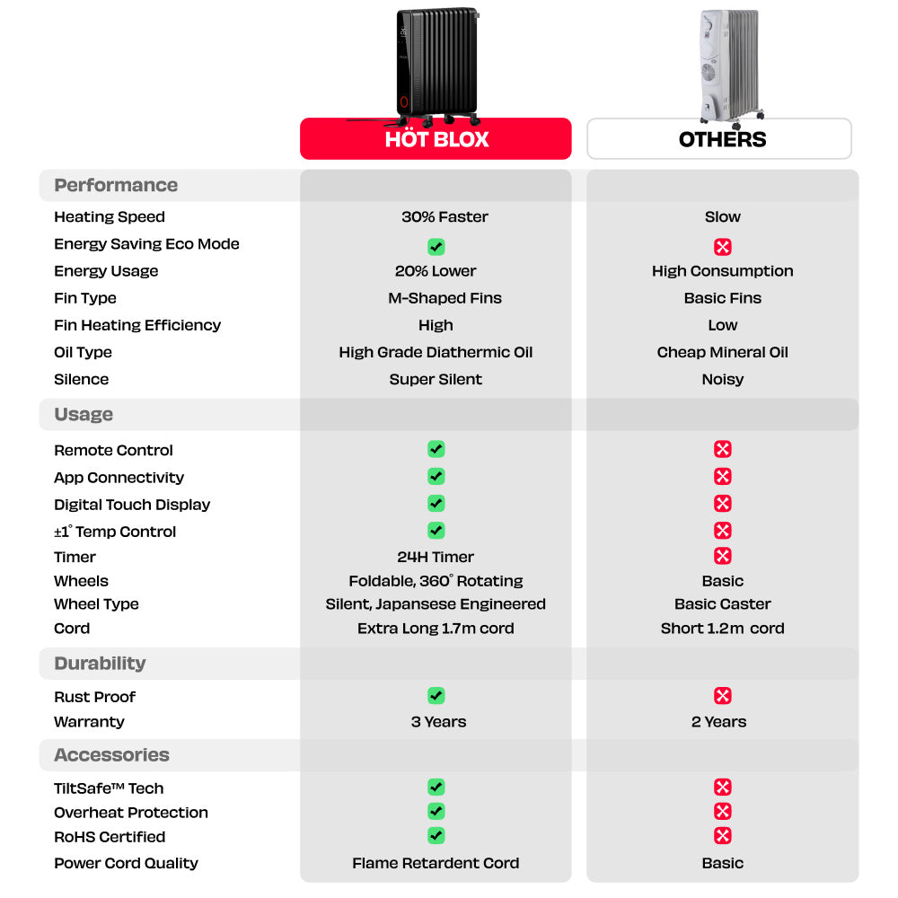 HÖT BLOX | Smart Oil Filled Radiator Heater with RapidHeat™ Tech