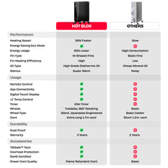 HÖT BLOX | Smart Oil Filled Radiator Heater with RapidHeat™ Tech