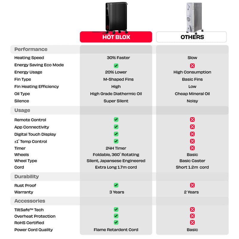 HÖT BLOX | Smart Oil Filled Radiator Heater with RapidHeat™ Tech