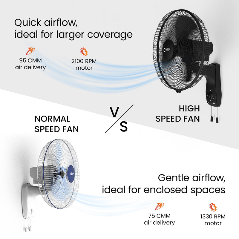 400MM Wall 47 3-in-1 High Speed Wall Fan | Ideal for Large Area |