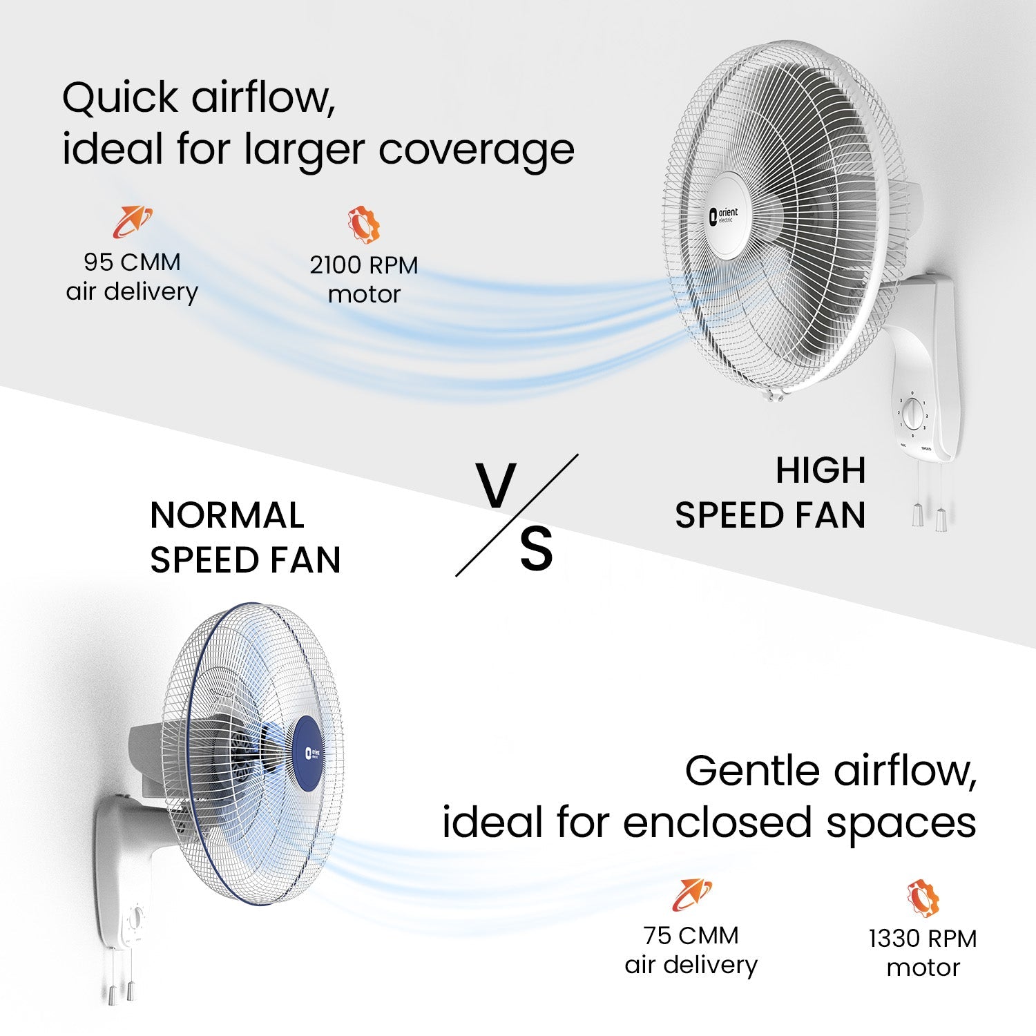 400MM Wall 47 3-in-1 High Speed Wall Fan | Ideal for Large Area |