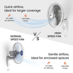 400MM Wall 47 3-in-1 High Speed Wall Fan | Ideal for Large Area |