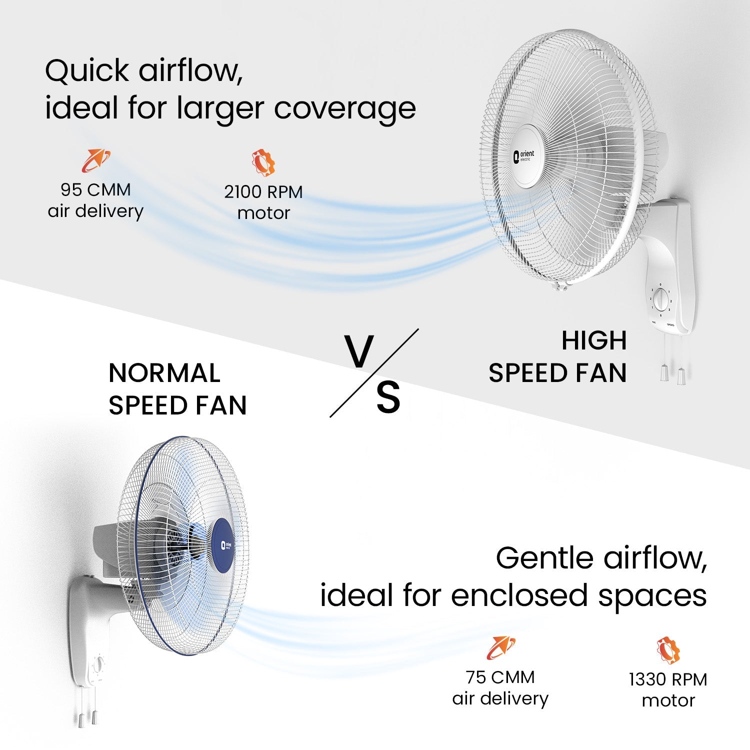 400MM Wall 47 3-in-1 High Speed Wall Fan | Ideal for Large Area |