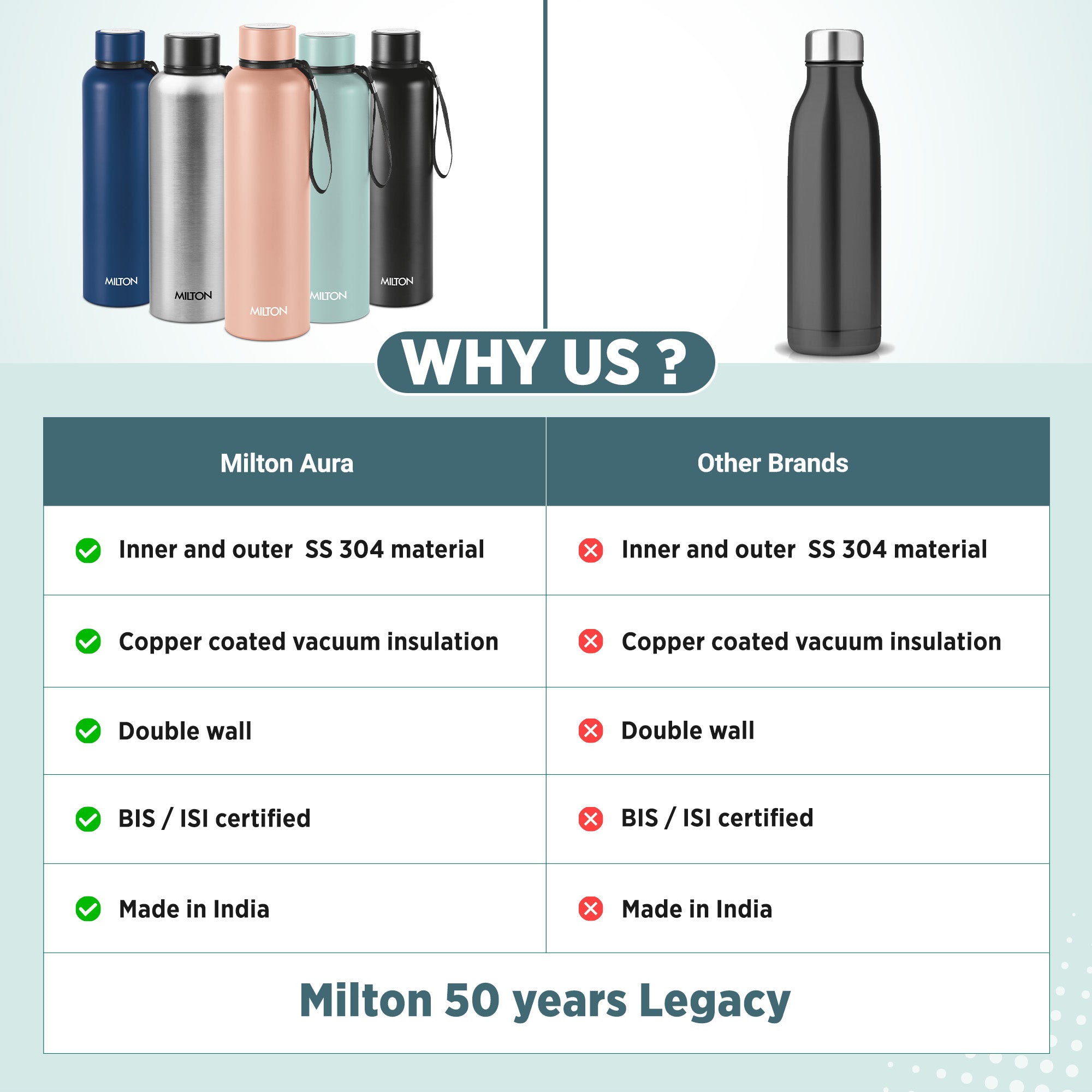 Aura Thermosteel Bottle (Milton)