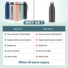 Aura Thermosteel Bottle (Milton)