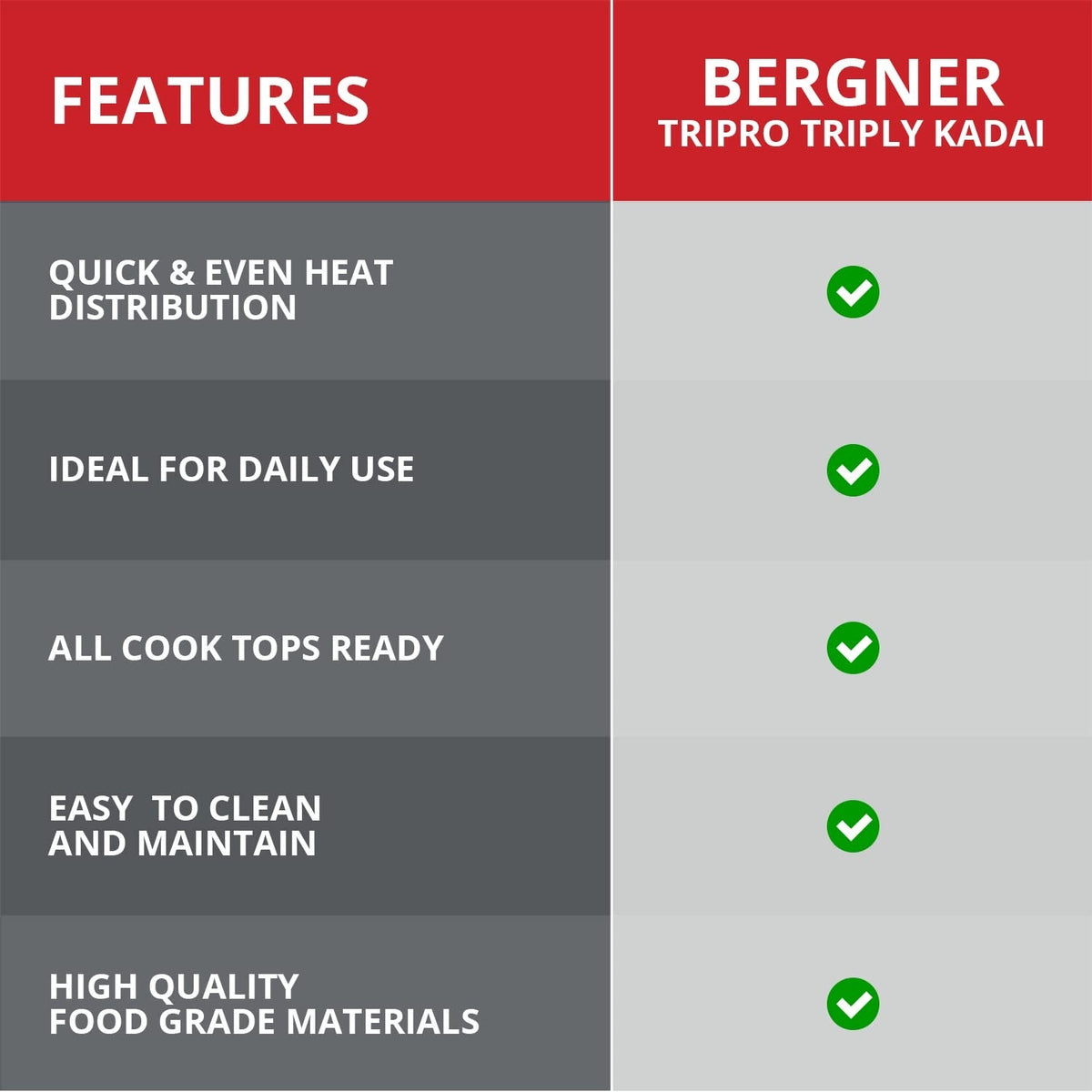 Bergner TriPro Tri-Ply Stainless Steel Kadai
