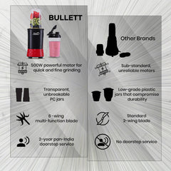 Bullett by Wonderchef, 500W Mixer Grinder Blender Smoothie Maker, 22000 RPM, 2 Jars, Stainless-Steel Blade, Sipper Jar &