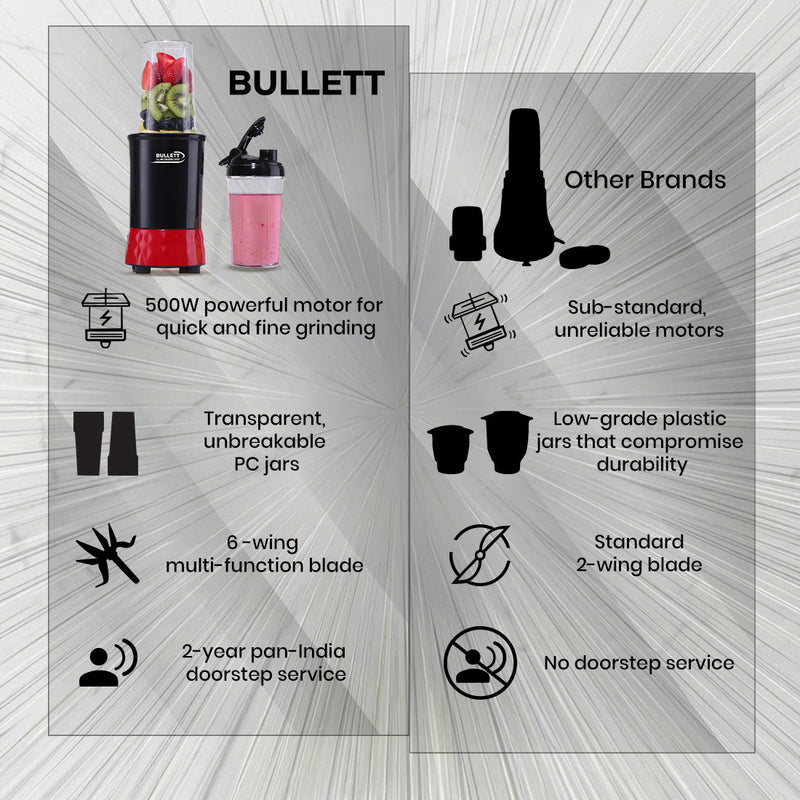 Bullett by Wonderchef, 500W Mixer Grinder Blender Smoothie Maker, 22000 RPM, 2 Jars, Stainless-Steel Blade, Sipper Jar &