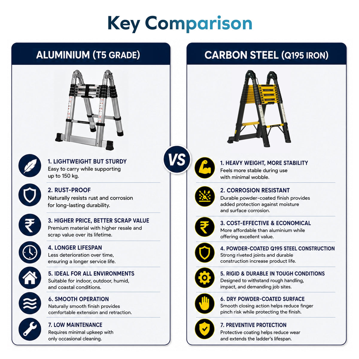 Corvids 3.8m (12.5 Ft) Foldable A-Type Iron Telescopic Ladder for Home, Industrial & Warehouse Use-8