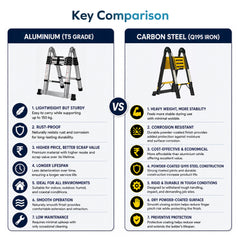 Corvids 3.8m (12.5 Ft) Foldable A-Type Iron Telescopic Ladder for Home, Industrial & Warehouse Use-8