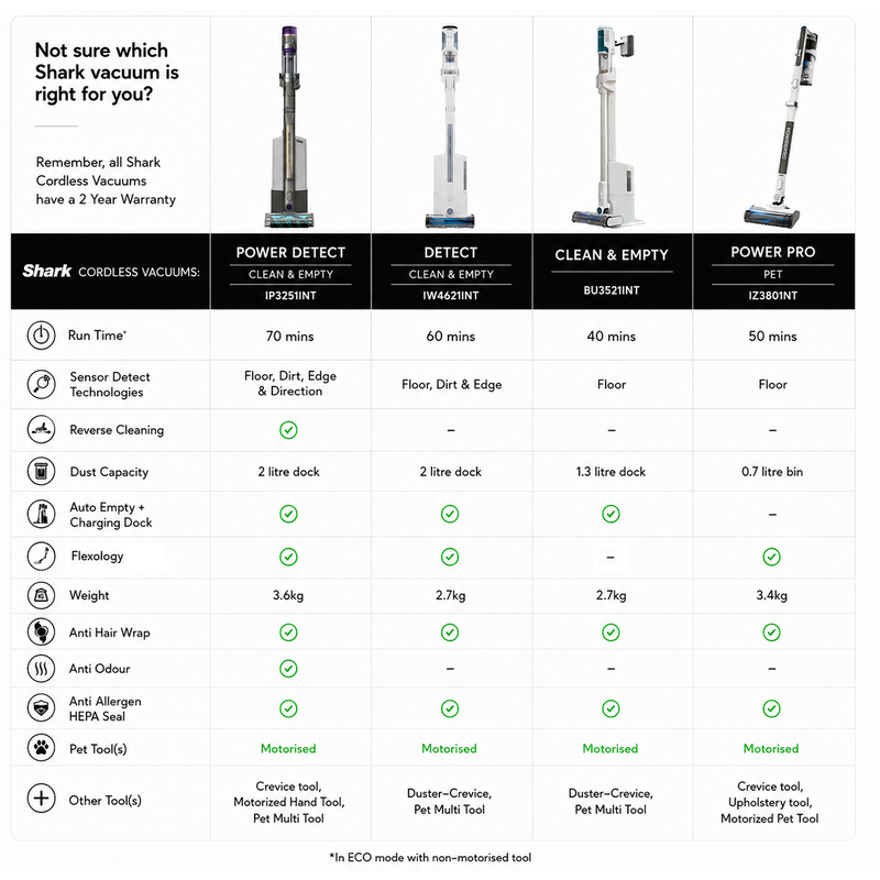 Shark PowerDetect Clean & Empty Cordless Stick Vacuum (IP3251INT) | Auto-Charging and Auto Empty Dock