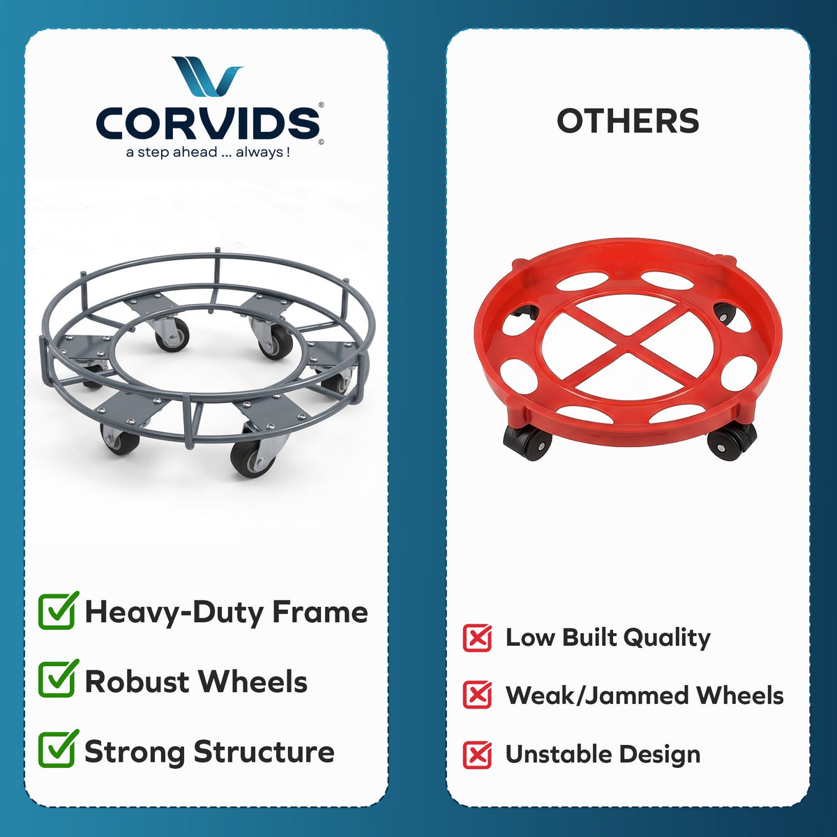 Corvids Heavy Duty Carbon Steel Gas Cylinder Trolley with 6 Wheels | 2-Year Warranty | 360° Swivel Ball Bearing Wheels, Anti-Rust Frame, LPG Cylinder Stand for Home & Kitchen, 70 KG Capacity (Grey)-3