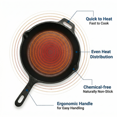 BlackForge Cast Iron Frypan