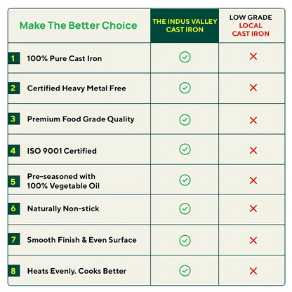 CASTrong Cast Iron Cookware Set: Tawa+ Kadai, Kitchen Set for Home, Pre-seasoned, 100% Pure, Toxin-free, Induction, Free ₹400 Tadka Pan