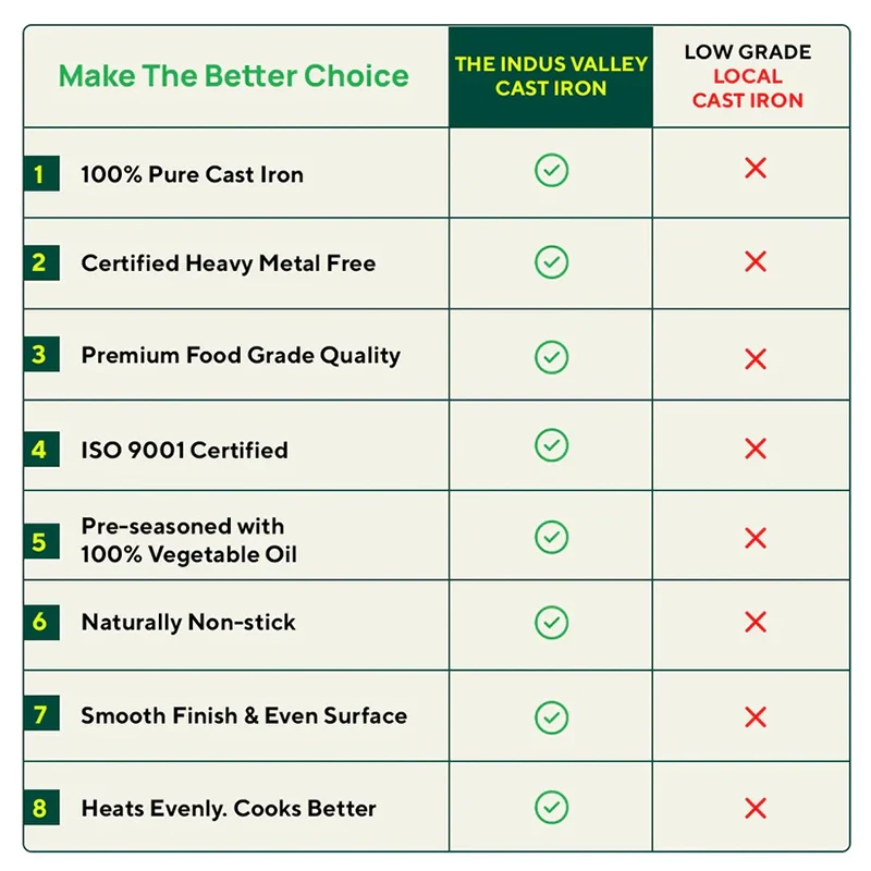 CASTrong Cast Iron Cookware Set: Tawa+ Kadai (Wok model), Kitchen Set for Home, Pre-seasoned, 100% Pure, Toxin-free, Free ₹400 Tadka Pan