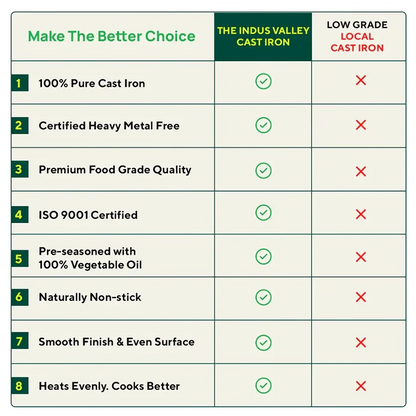 CASTrong Cast Iron Cookware Set: Tawa+ Kadai (Wok model), Kitchen Set for Home, Pre-seasoned, 100% Pure, Toxin-free, Free ₹400 Tadka Pan