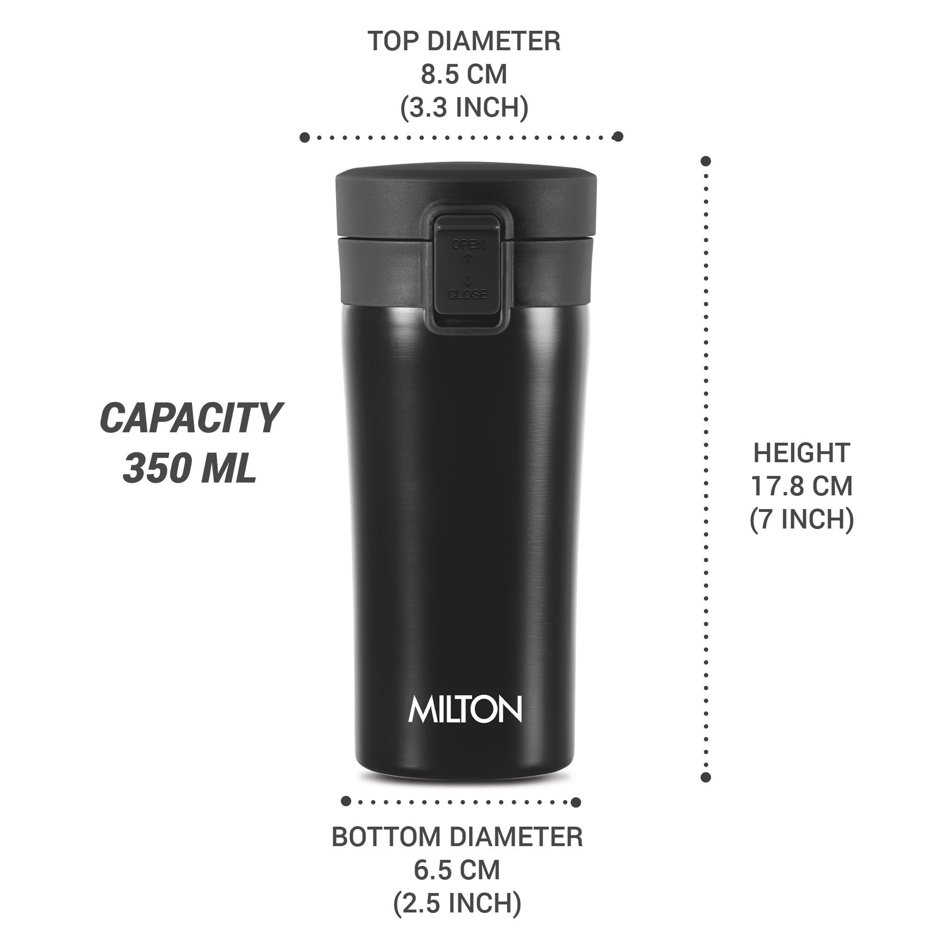 Coffee Mug (Milton)
