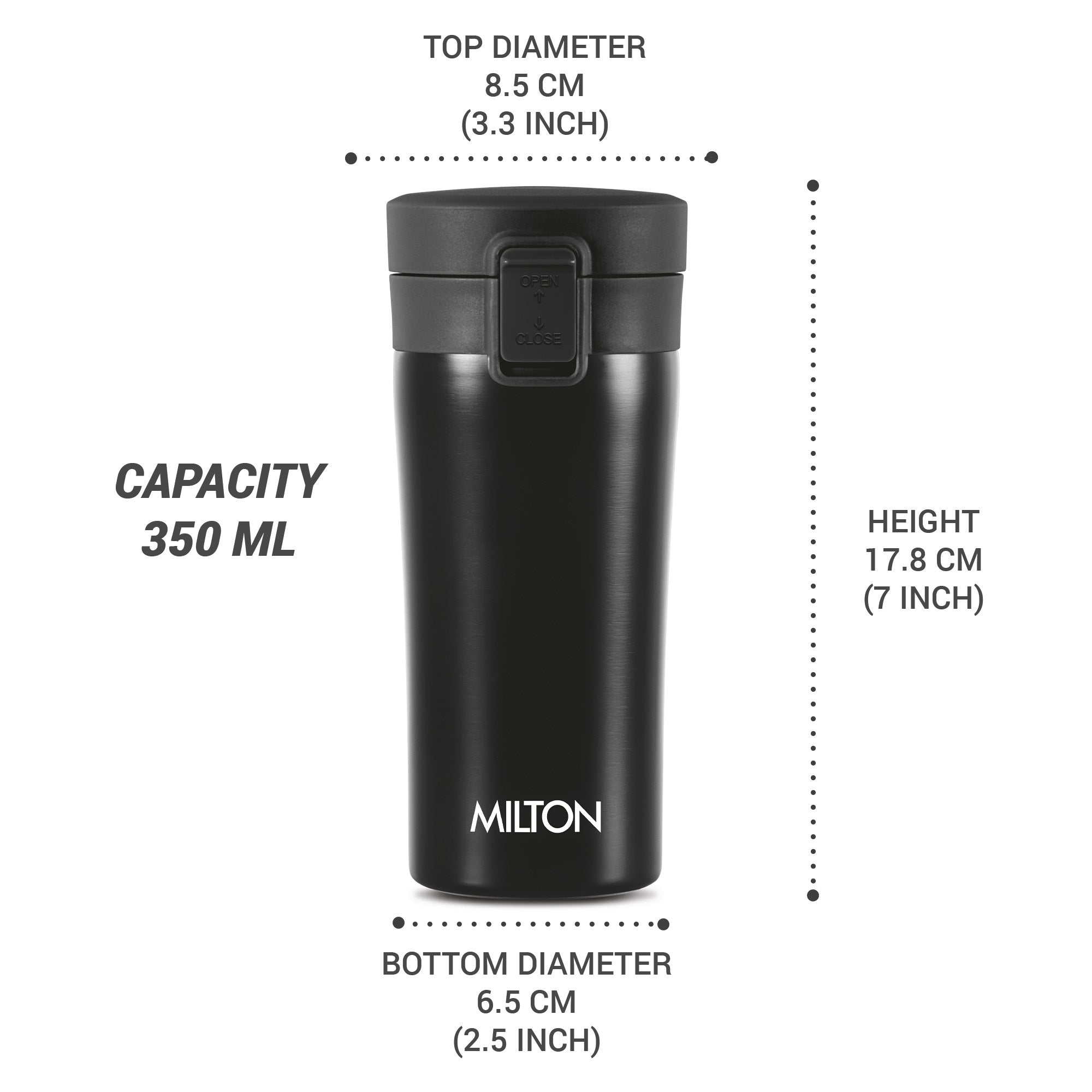 Coffee Mug (Milton)