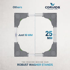 Corvids Adjustable Washing Machine Stand with Wheels | 2-Year Warranty | Refrigerator, Air Cooler & Dishwasher Trolley, 360° Rotating Lockable Wheels, Anti-Skid Grid Platform, 150 KG Capacity (Grey)-3
