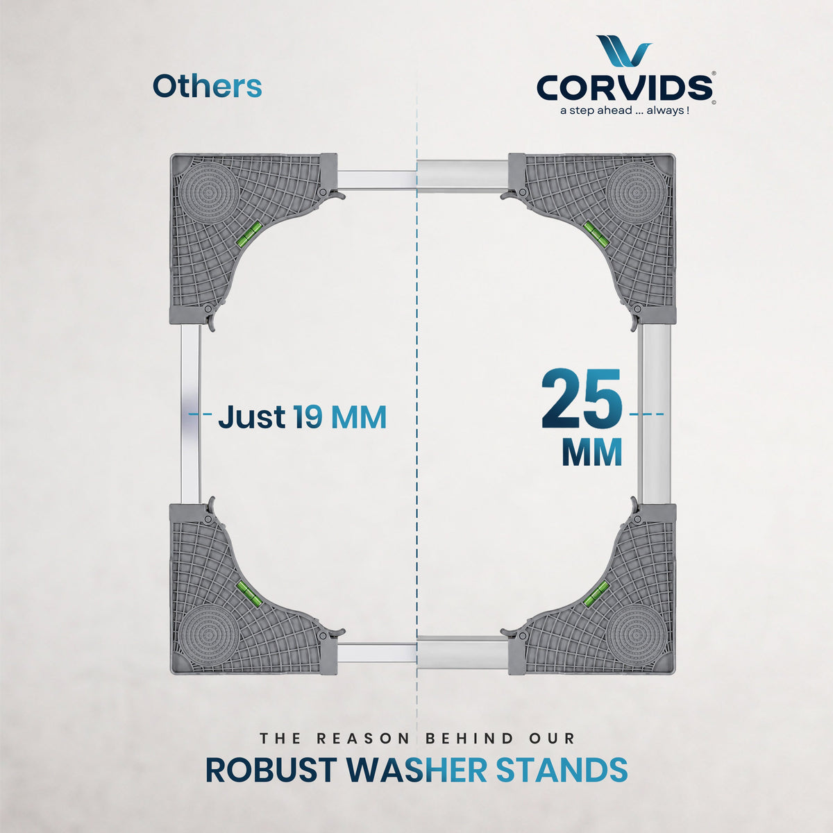 Corvids Adjustable Washing Machine Stand with Wheels | 2-Year Warranty | Refrigerator, Air Cooler & Dishwasher Trolley, 360° Rotating Lockable Wheels, Anti-Skid Grid Platform, 150 KG Capacity (Grey)-3
