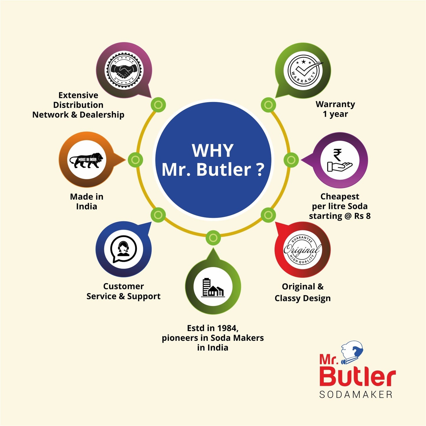 Italia Sodamaker With Syrup 250ml - Single Cylinder Pack