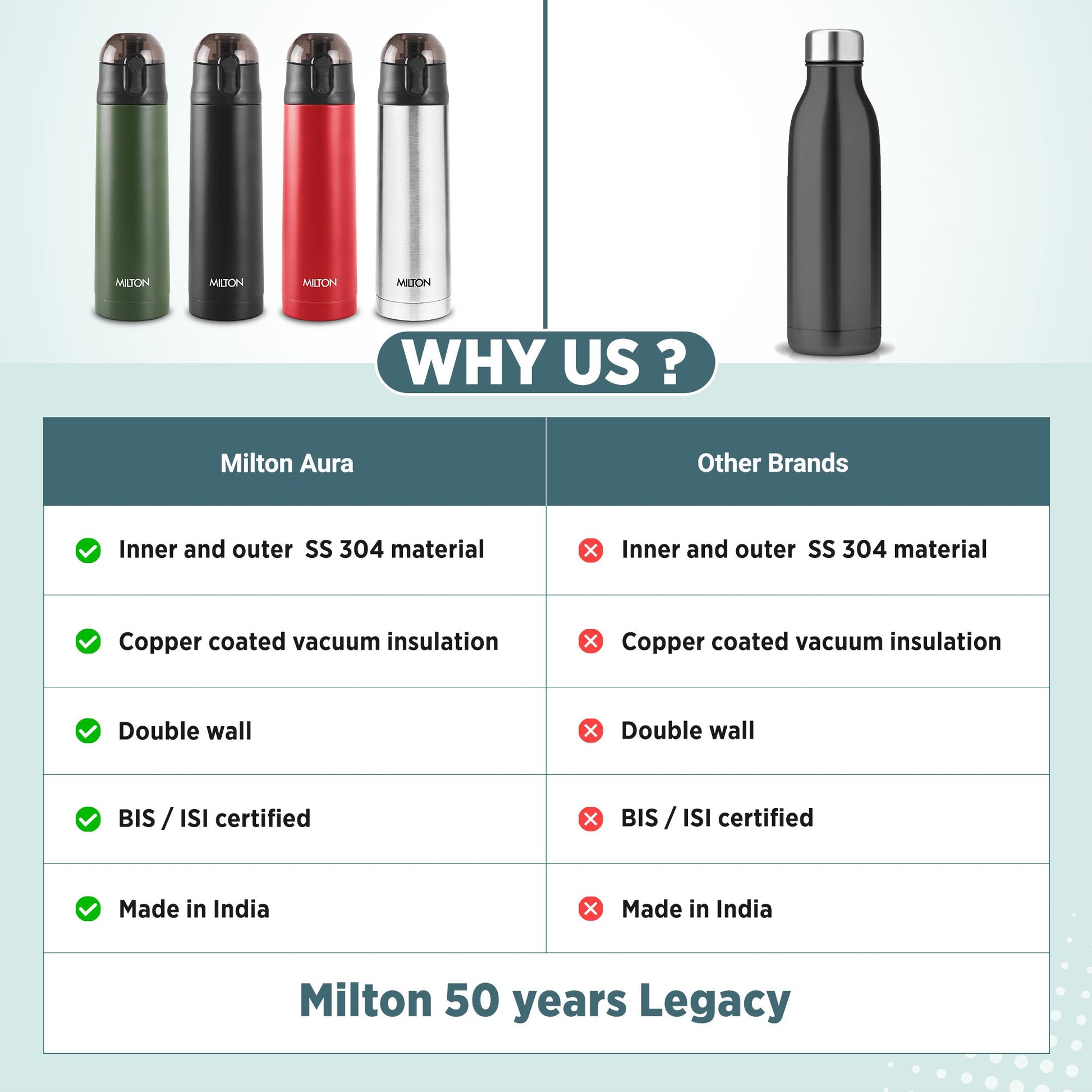 Personalized Crown Thermosteel Bottle (Milton)