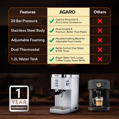 AGARO Regency Espresso Coffee Maker, Adjustable Pressure up to 20 Bars, Cappuccino Coffee Maker with Adjustable Foaming Milk Frother Wand for Steam Espresso, 1.2L Removable Water Tank, 1350W, White-6