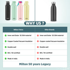 3D Personalized Felice Thermosteel Bottle (Milton)