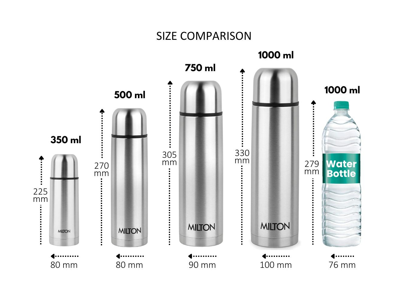 Personalized Flip Lid Thermosteel Bottle (Milton)