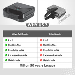 Sandwich Griller HSG022 (Milton)